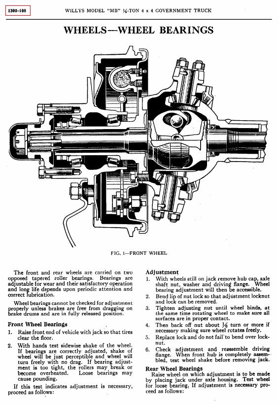 Cover: TM-10-1513-WHEELS-WHEEL BEARINGS