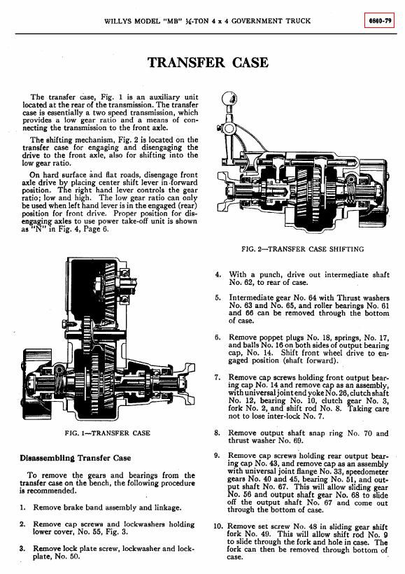 Cover: TM-10-1513-TRANSFER-CASE