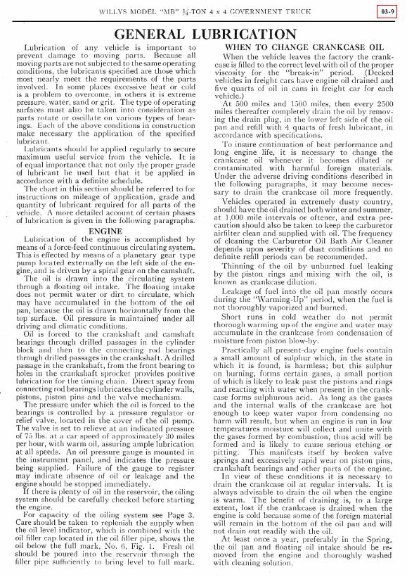 Cover: TM-10-1513-LUBRICATION